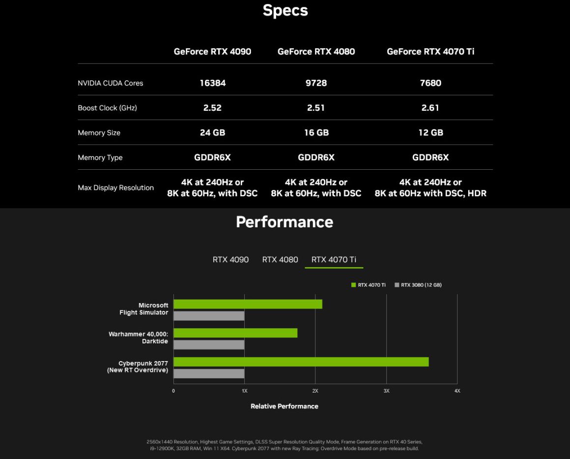 مشخصات RTX 4070 Ti