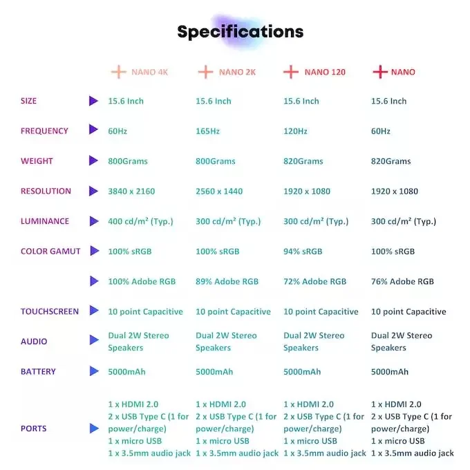 نمایشگر Spectrum Nano