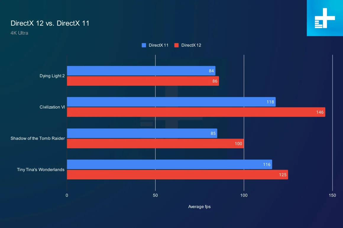 DirectX 12 یا DirectX 11