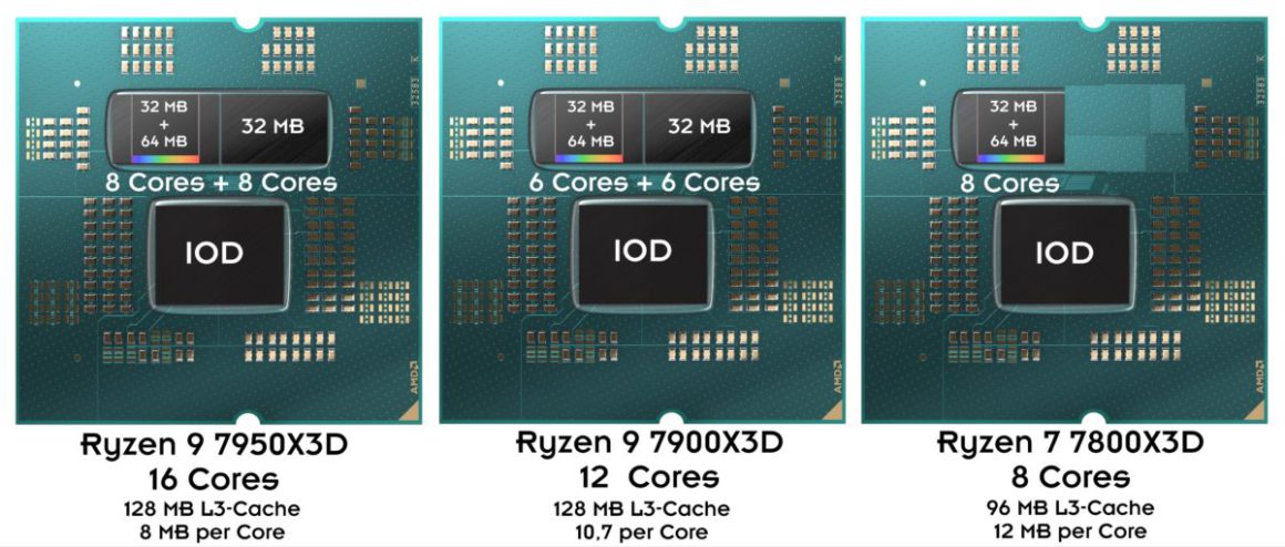 AMD RYZEN 9 7900X CHIPLET DESIGN 1200x511 1