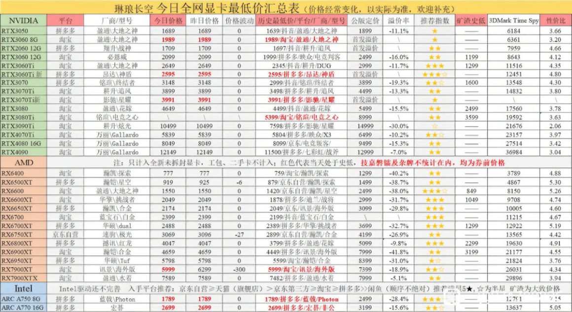 CHINESE PRICES GPU FEB 2023 1200x655 1