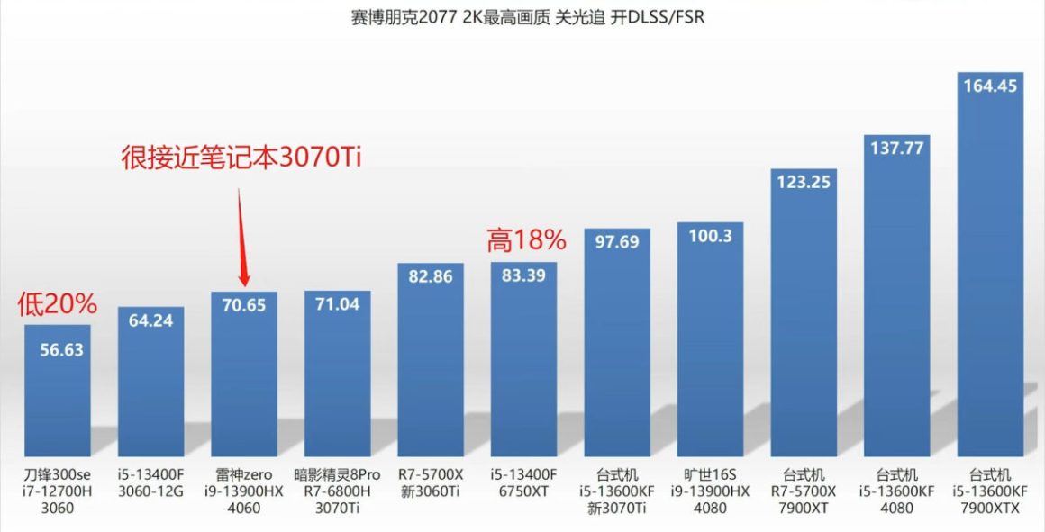 NVIDIA RTX4060 LAPTOP GPU COMPARISON 2 1200x611 1
