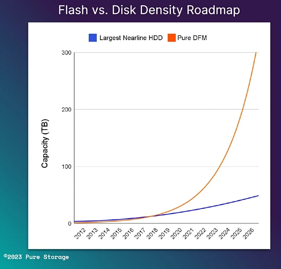 SSD 300 ترابایتی 