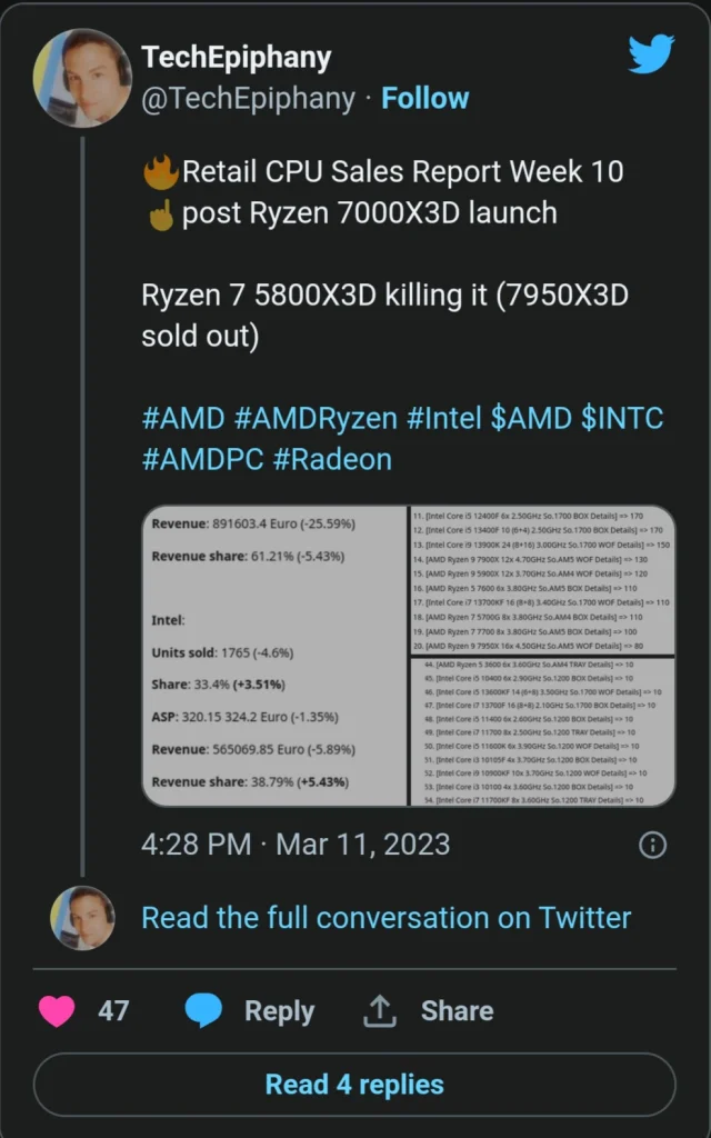بنچمارک AMD Ryzen 7 7800X3D