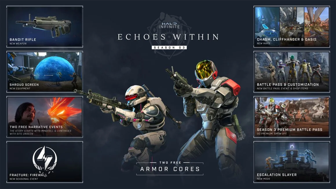 انسجام عرضه محتوا برای Halo Infinite