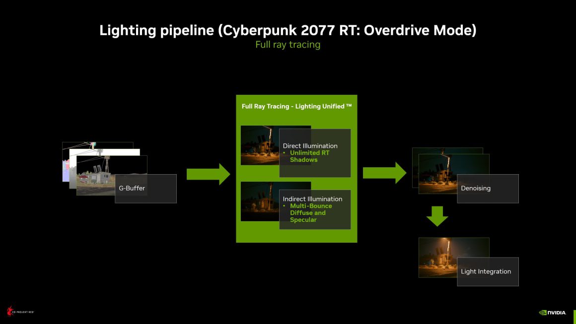حالت RT Overdrive بازی Cyberpunk 2077