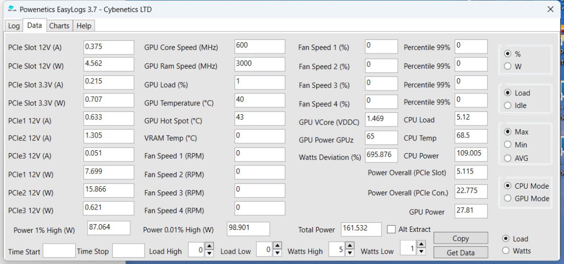 ولتاژ بسیار بالا در پردازنده AMD