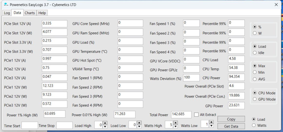 ولتاژ بسیار بالا در پردازنده AMD