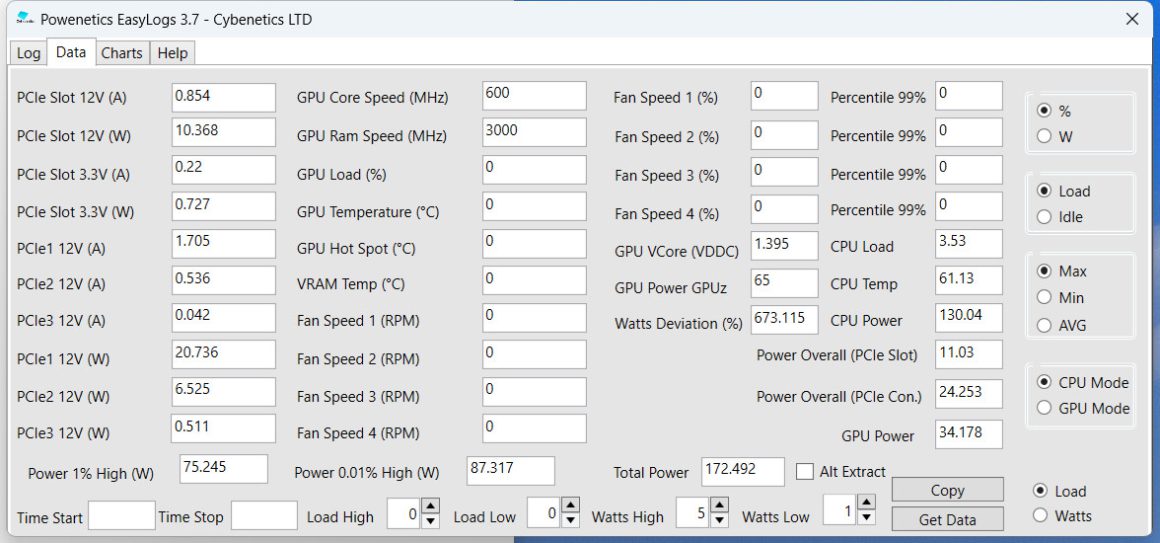 ولتاژ بسیار بالا در پردازنده AMD
