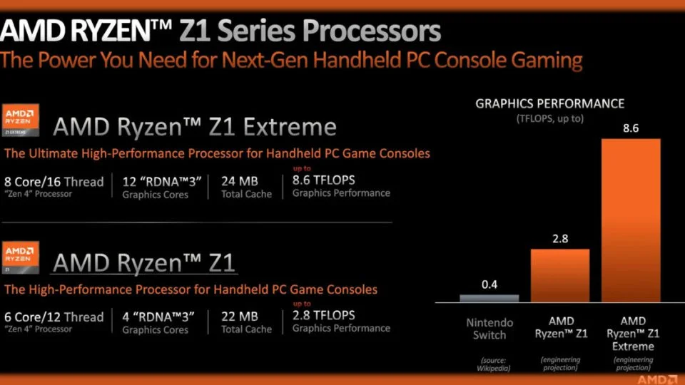 [تصویر:  AMD-Z1-1200x624-1-960x540.jpg.webp]