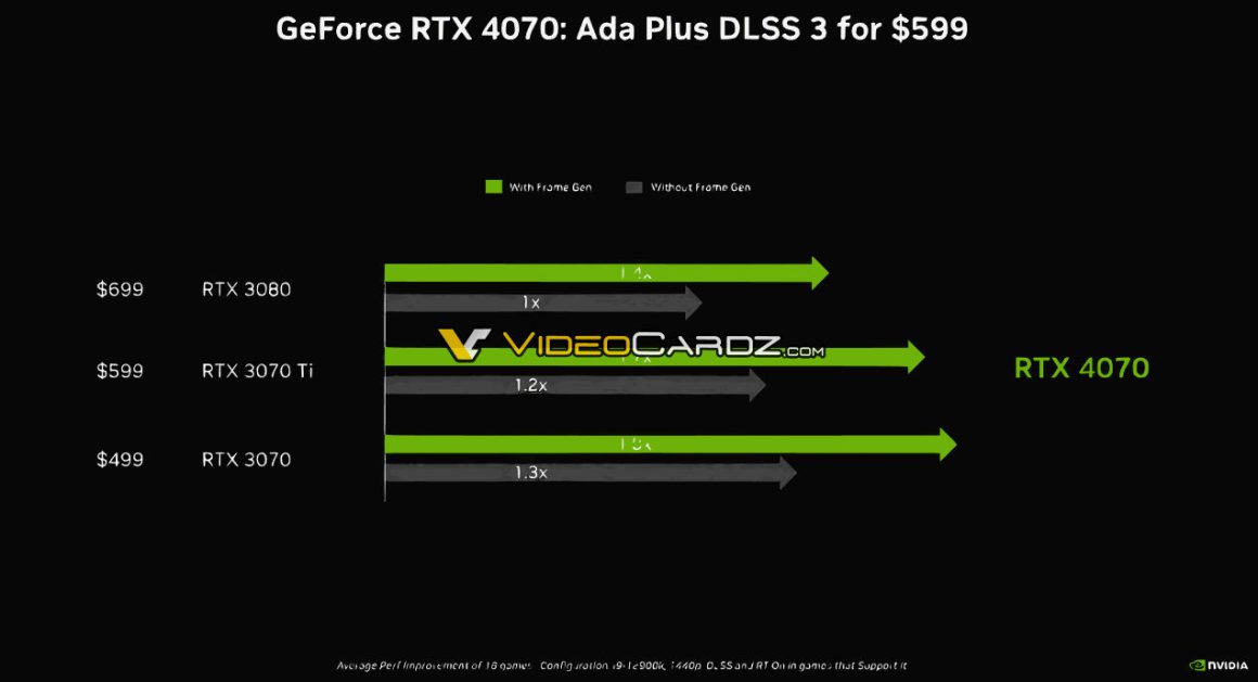 rtx 3080 dlss