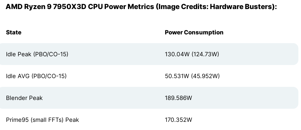 ولتاژ بسیار بالا در پردازنده AMD