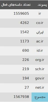 ثبت دامنه فارسی