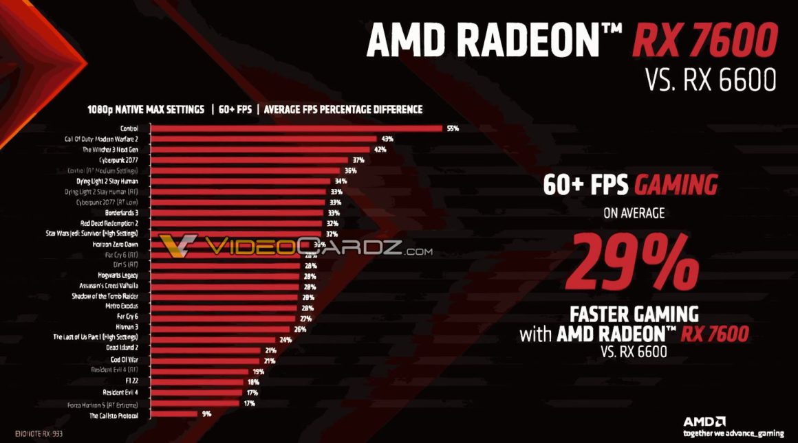 ارزان ترین کارت گرافیک AMD