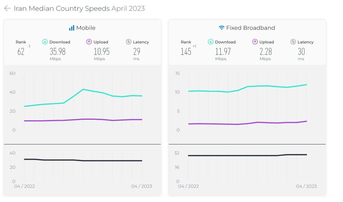 وضعیت اینترنت ایران و جهان در ماه آوریل_3