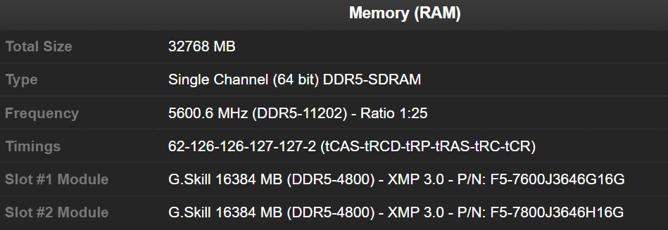 رکورد اورکلاک حافظه DDR5