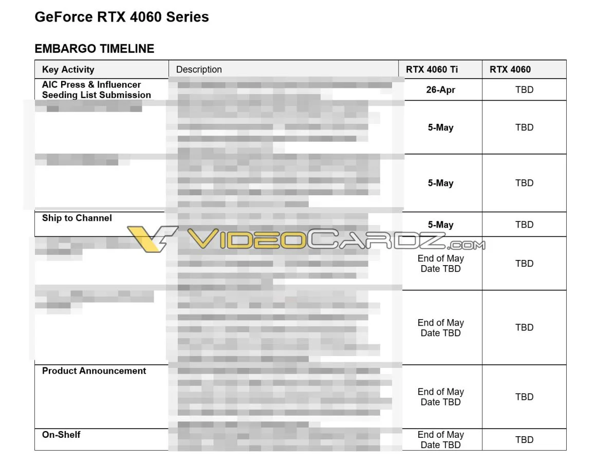 تاریخ عرضه RTX 4060 Ti 