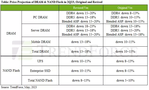 حافظه DRAM  SSD ارزان