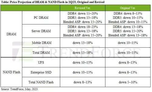 حافظه DRAM SSD ارزان