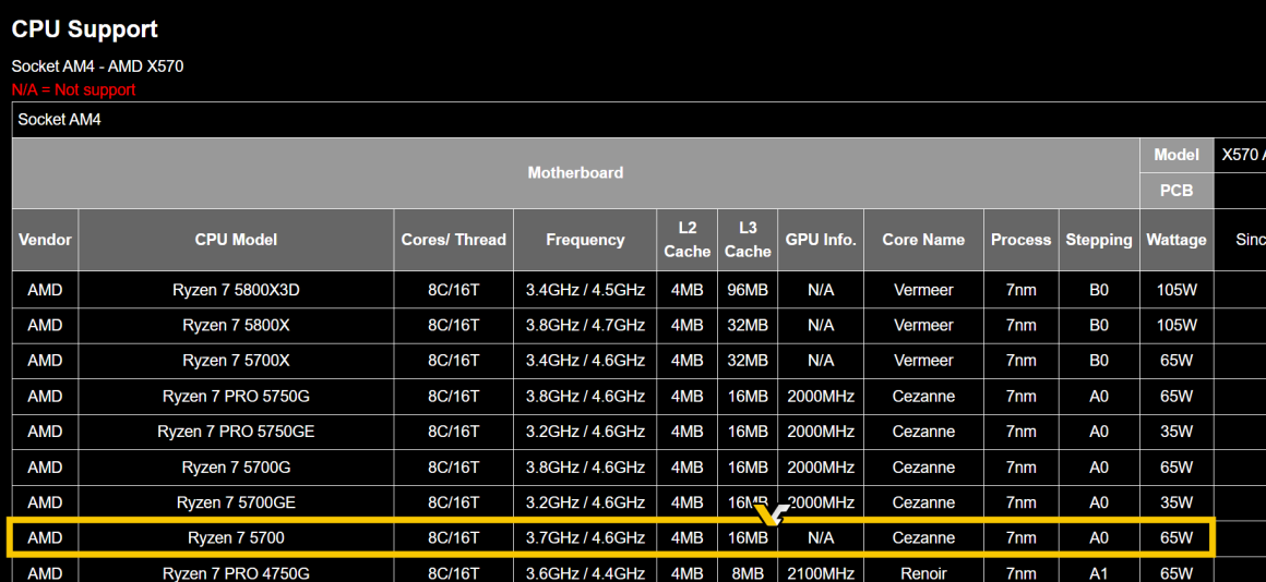  پردازنده AMD Ryzen 7 5700