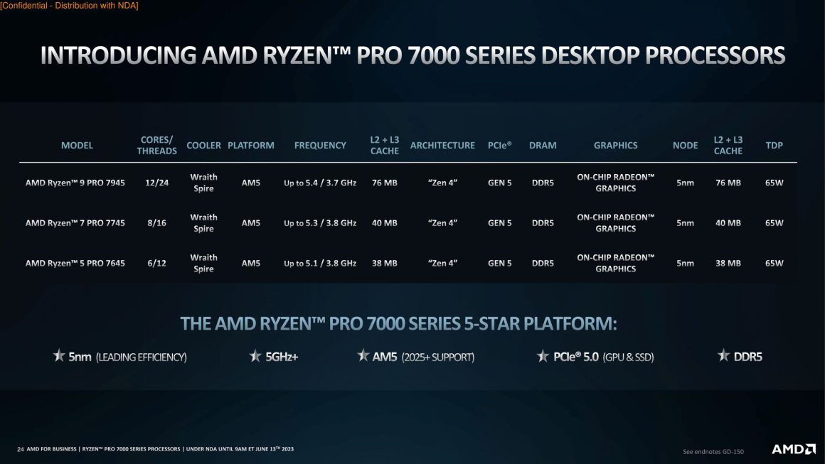 AMD پردازنده Ryzen PRO 7000