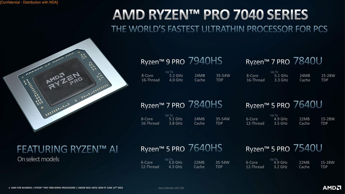 AMD پردازنده Ryzen PRO 7000