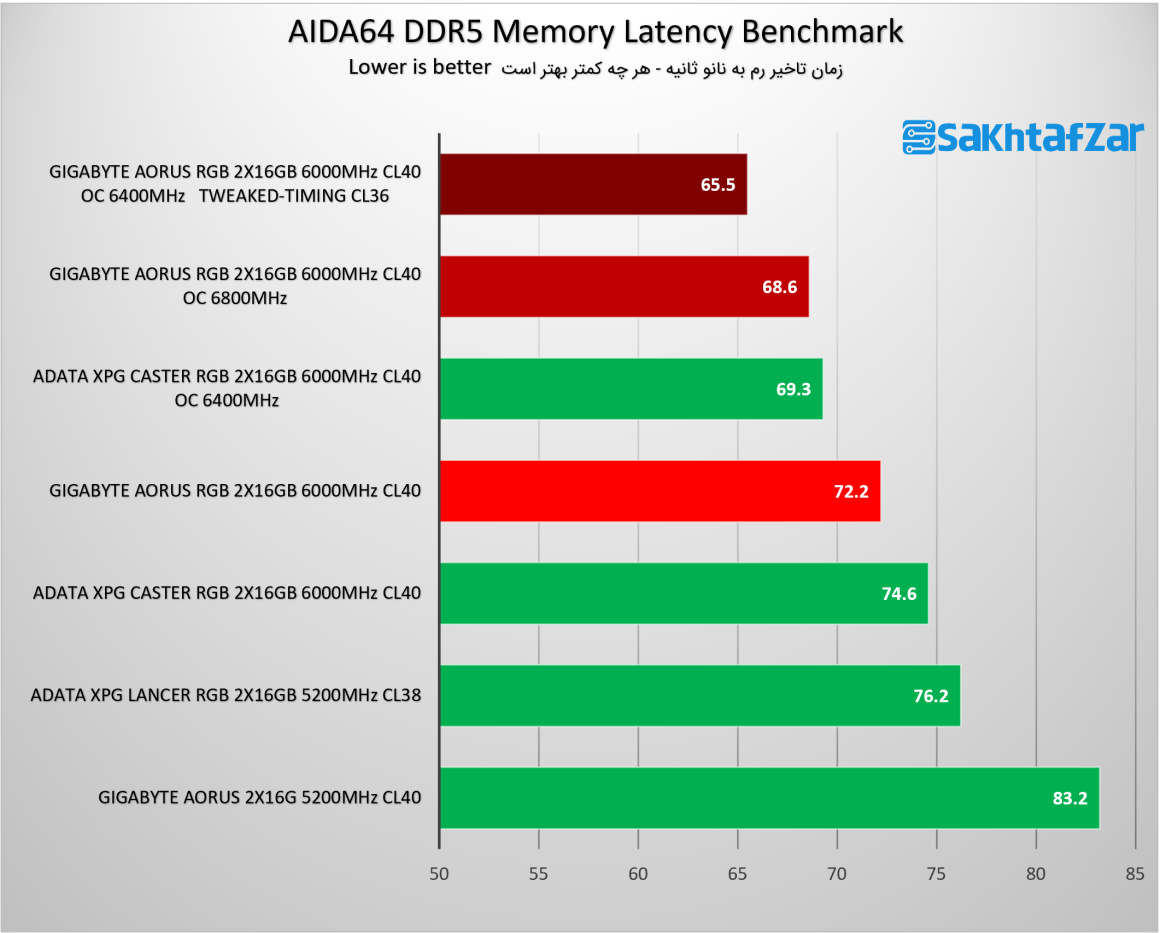 AORUS RGB DDR5 13
