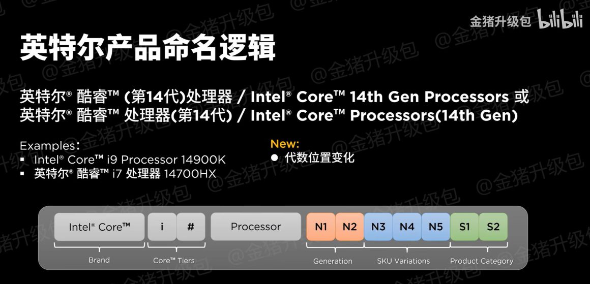 پردازنده اینتل Core i9-14900K