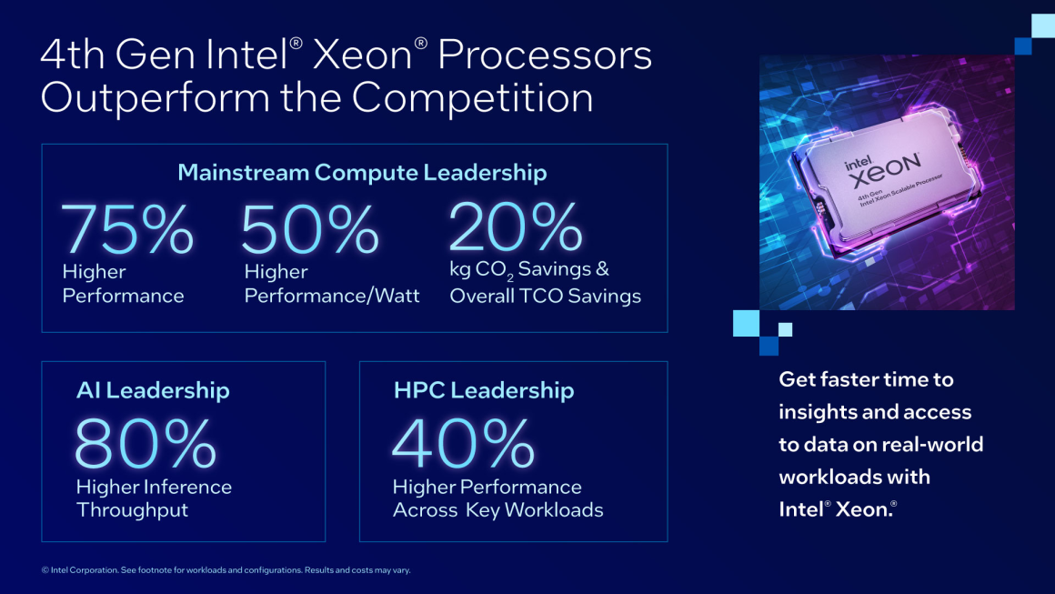 Xeon Sapphire Rapids مقابل EPYC Genoa