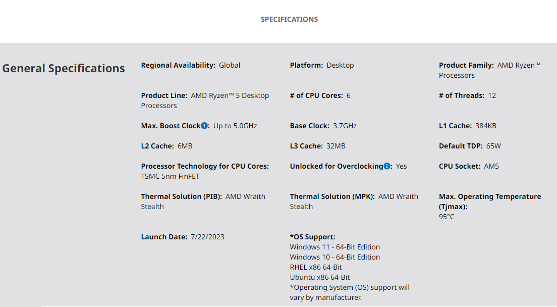 پردازنده AMD Ryzen 5 7500F به صورت جهانی عرضه می شود، اما به صورت مشروط