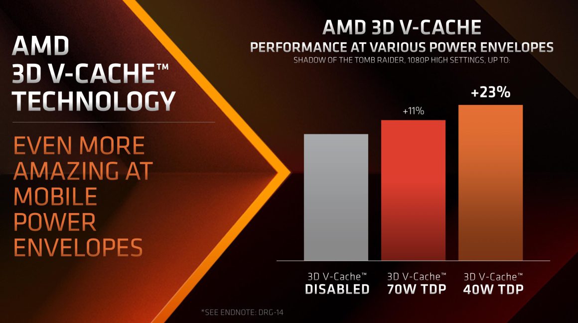 پردازنده Ryzen 9 7945HX3D