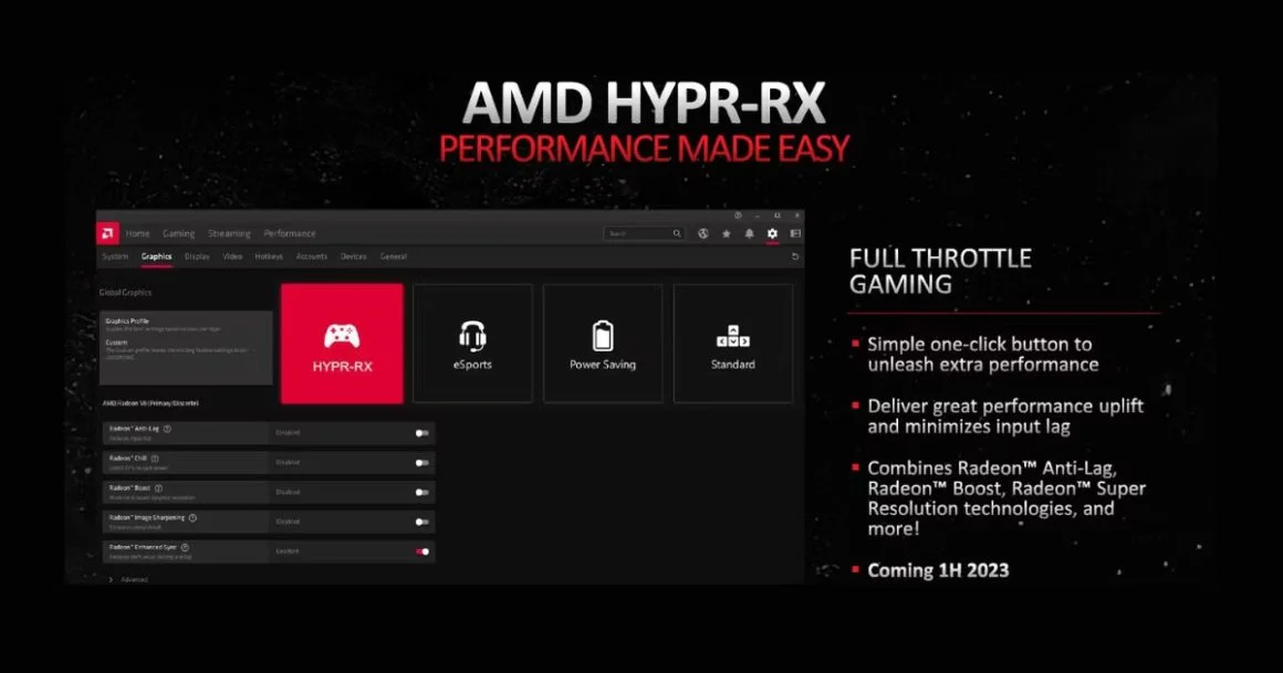 HYPR-RX تاخیر