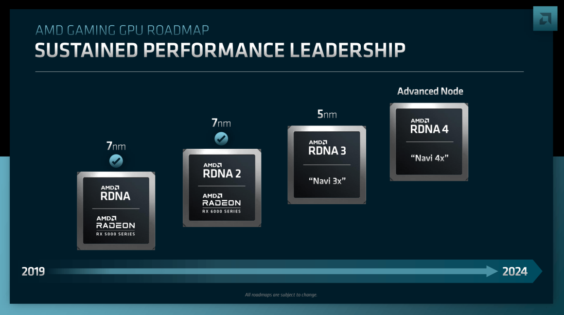  لغو توسعه RX 8000 RDNA4