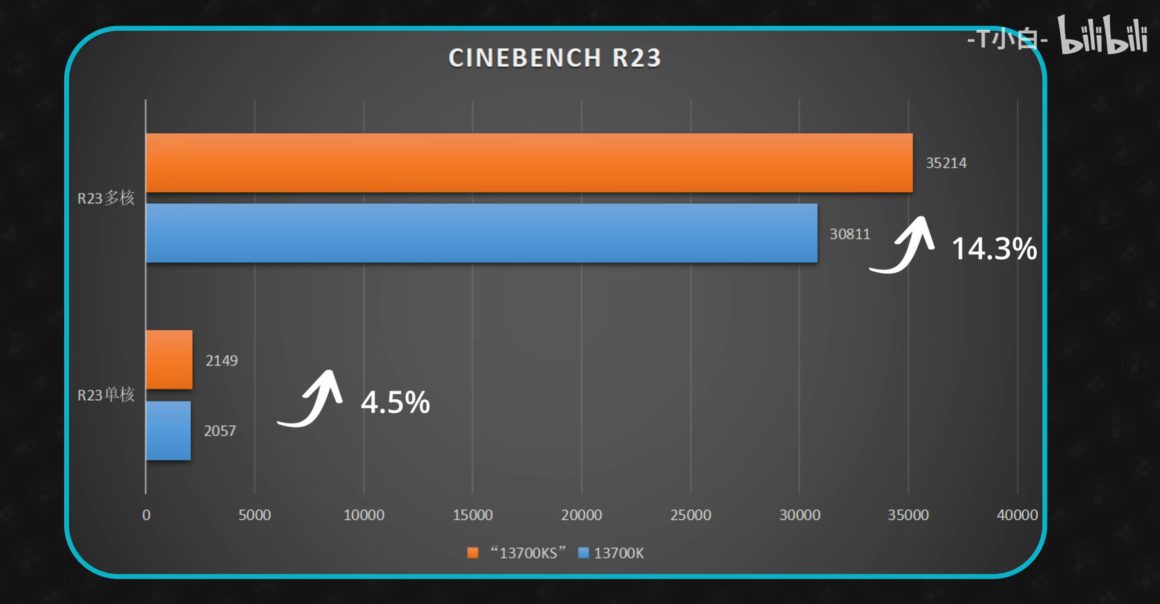 اولین بررسی اینتل Core i7-14700K