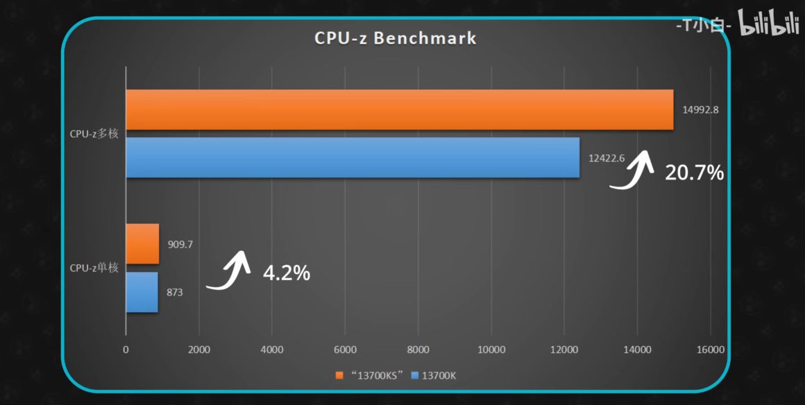 اولین بررسی اینتل Core i7-14700K