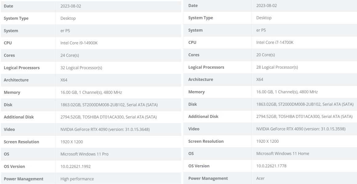 بنچمارک اینتل Core i9-14900K  i7-14700K