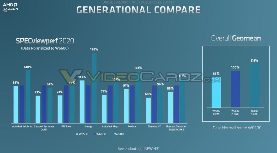 مشخصات قیمت کارت گرافیک W7600 W7500