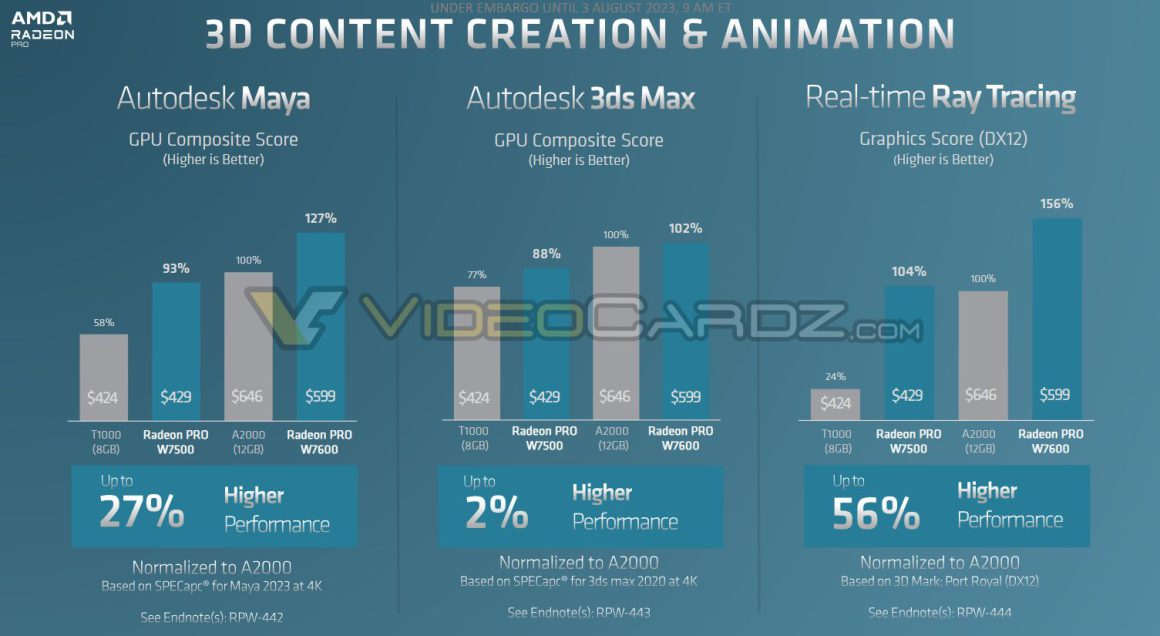 مشخصات قیمت کارت گرافیک W7600 W7500
