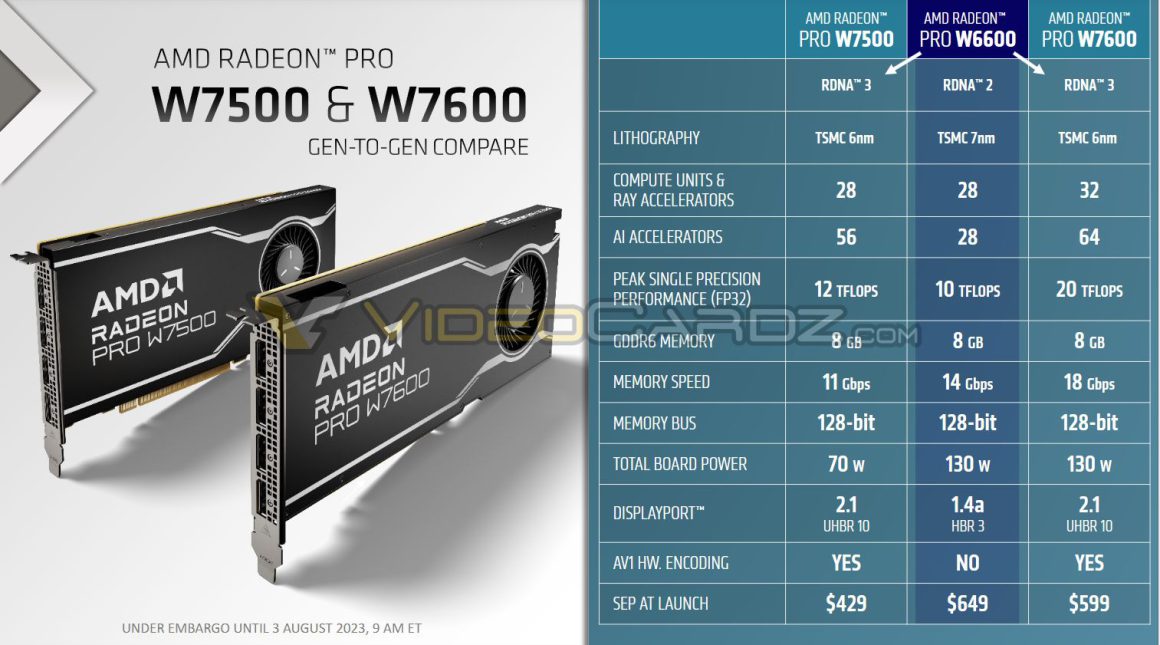 مشخصات قیمت کارت گرافیک  W7600  W7500