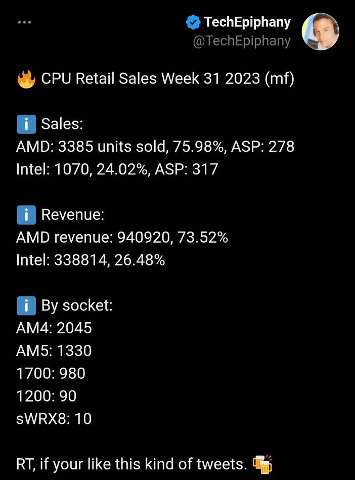 افزایش فروش پردازنده AMD