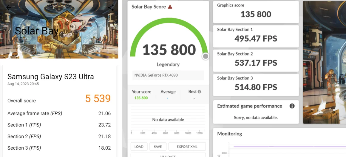 بنچمارک مولتی پلتفرم Solar Bay