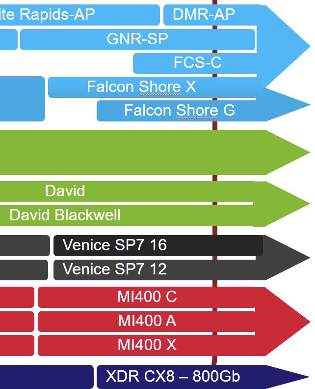  پشتیبانی EPYC Venice پلتفرم SP7 