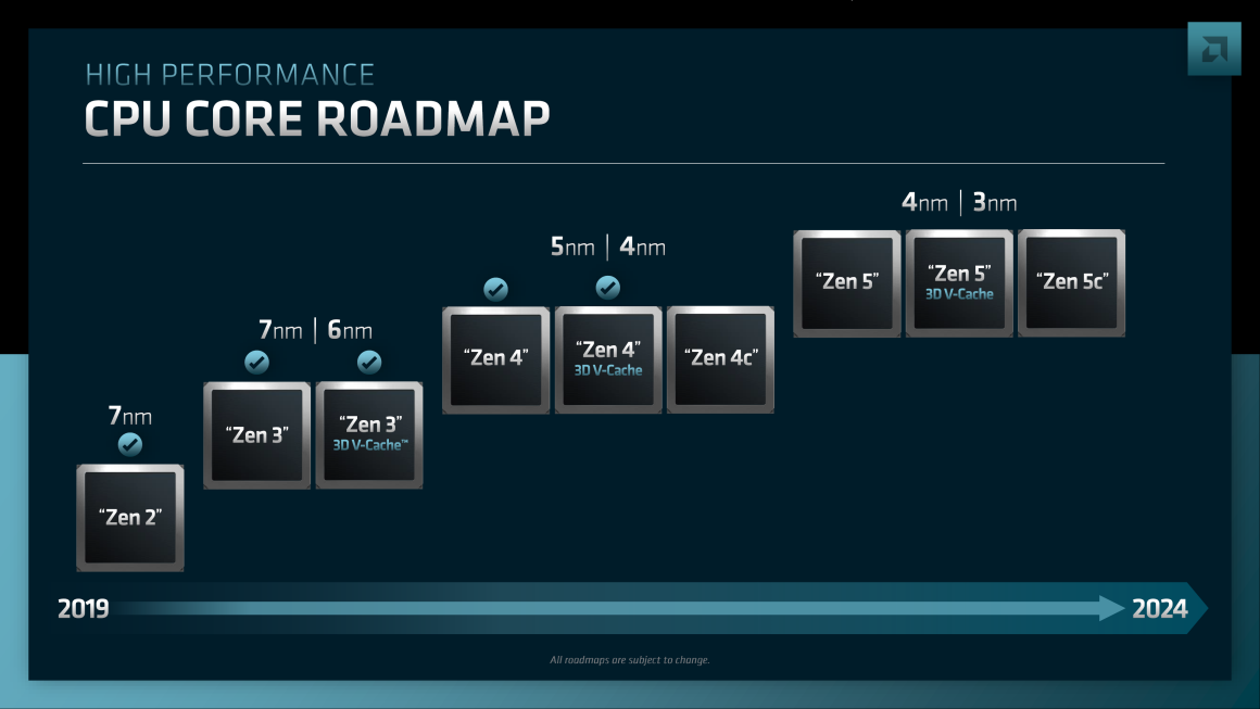  پشتیبانی EPYC Venice پلتفرم SP7 