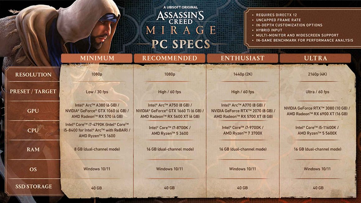 سیستم مورد نیاز Assassin's Creed Mirage
