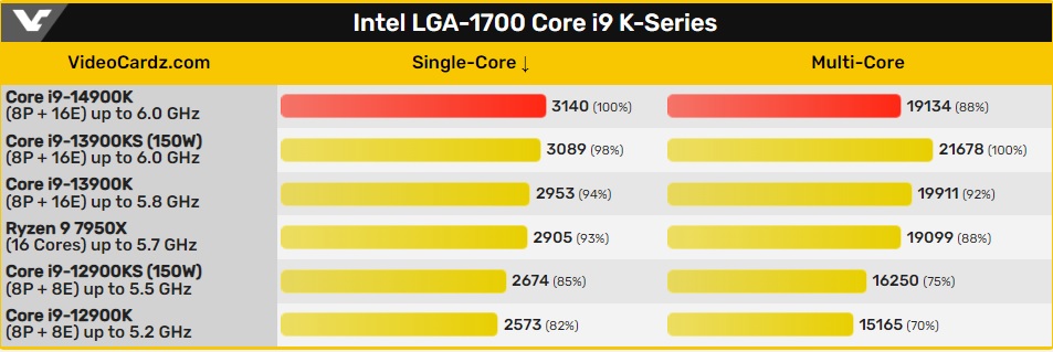 Intel LGA-1700 Core i9 K-Series
