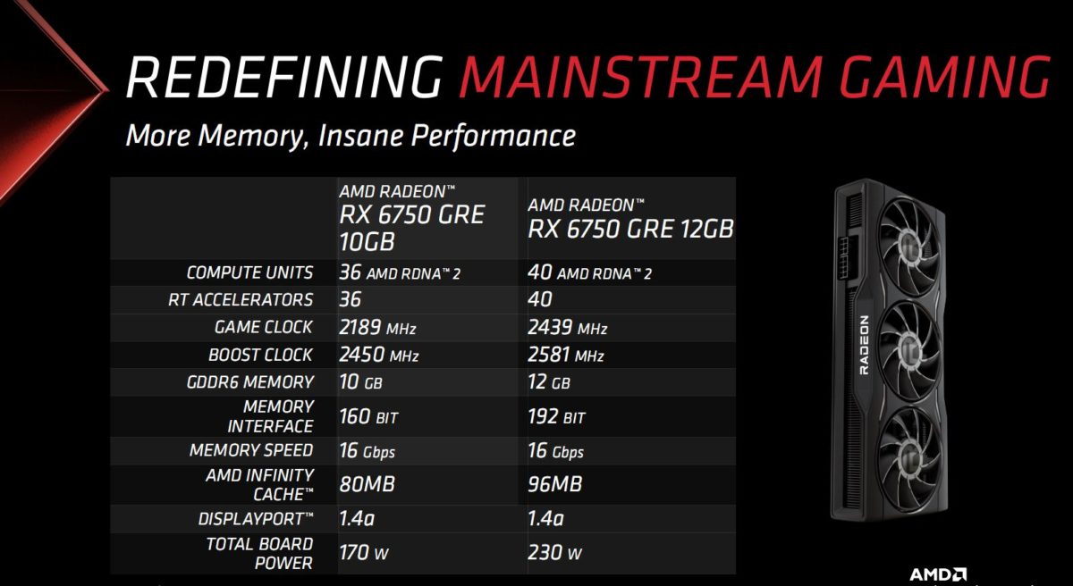 AMD دو مدل Radeon RX 6750 GRE را با قیمت‌های جذاب به بازار معرفی کرد