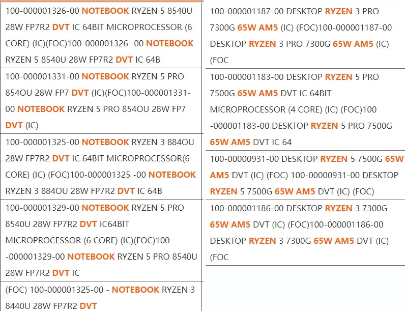 اولین سری پردازنده موبایلی AMD Ryzen 8040U و دسکتاپ Ryzen 7000G Zen4 مشاهده شد