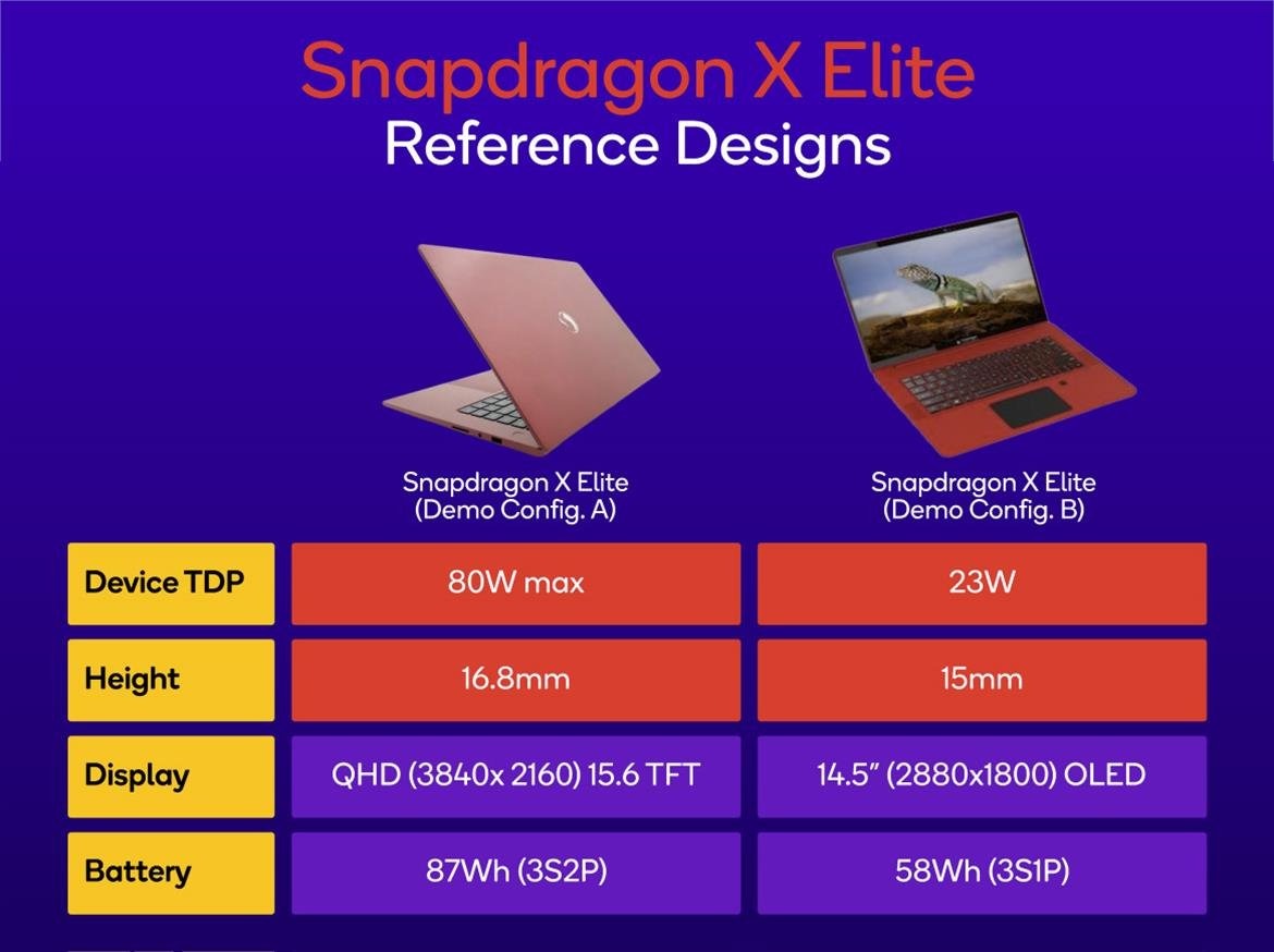 عملکرد اسنپدراگون X Elite در گیمینگ در سطح AMD Radeon 780M است!