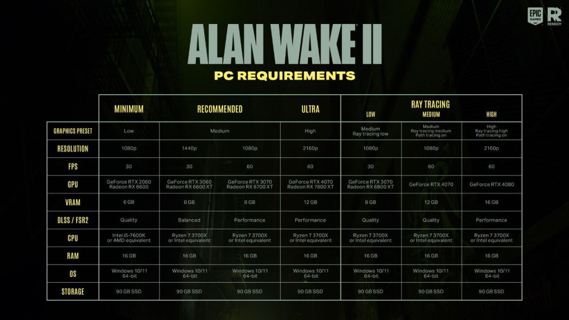 مشخصات فنی بازی Alan Wake 2