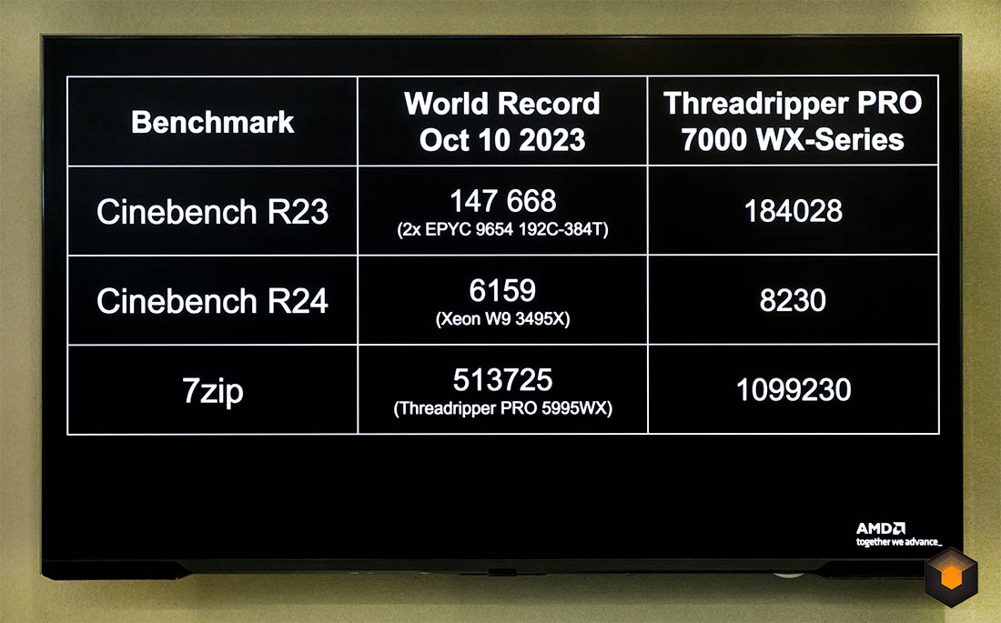 پردازنده PRO 7995WX اورکلاک شده در بنچمارک Cinebench R23 رکوردشکنی کرد